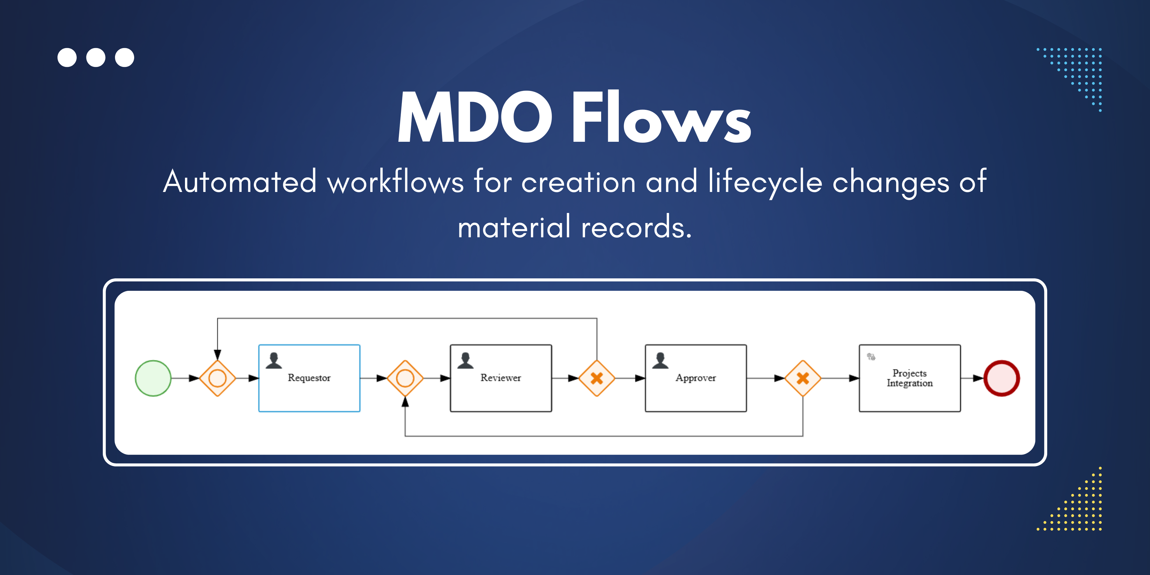 MDO Flows
